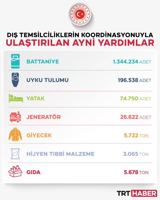 Grafik: TRT Haber